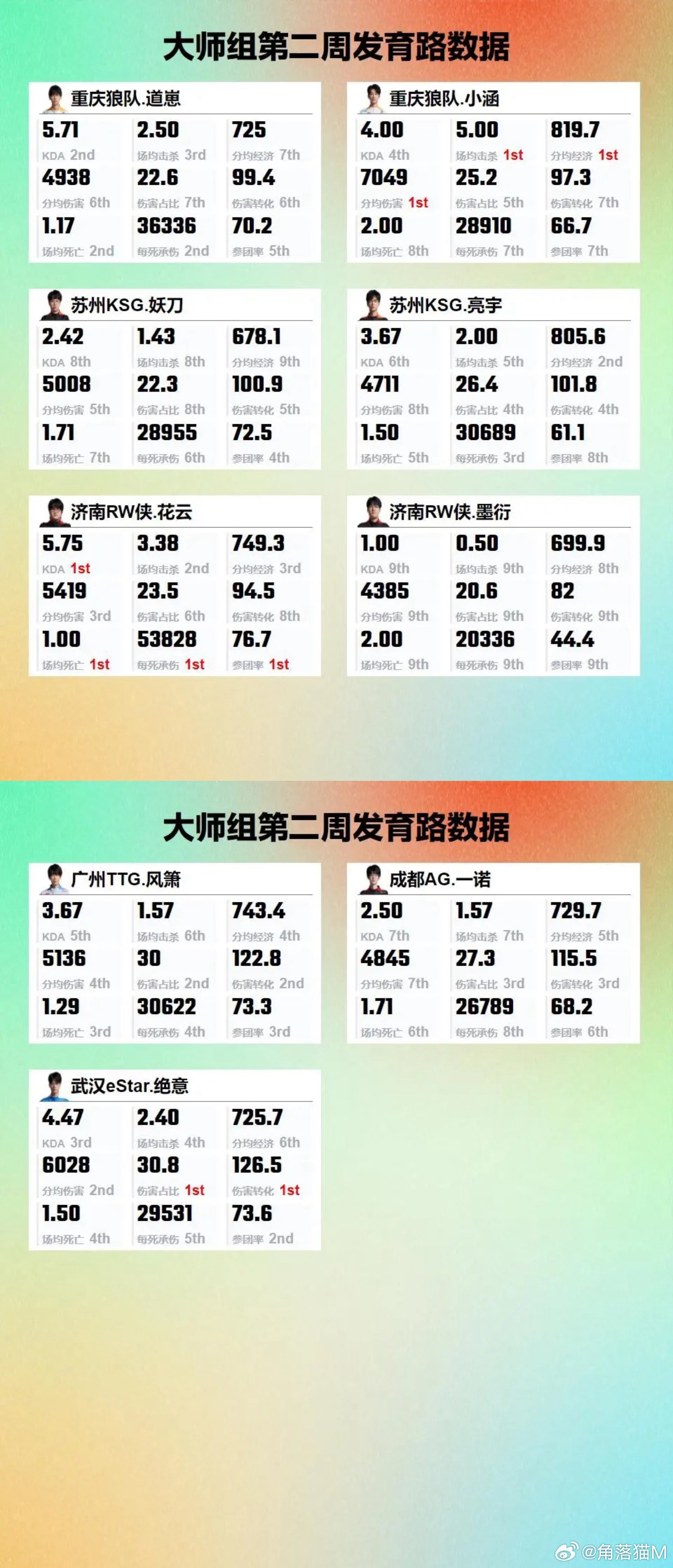 2024年12月9日 第12页