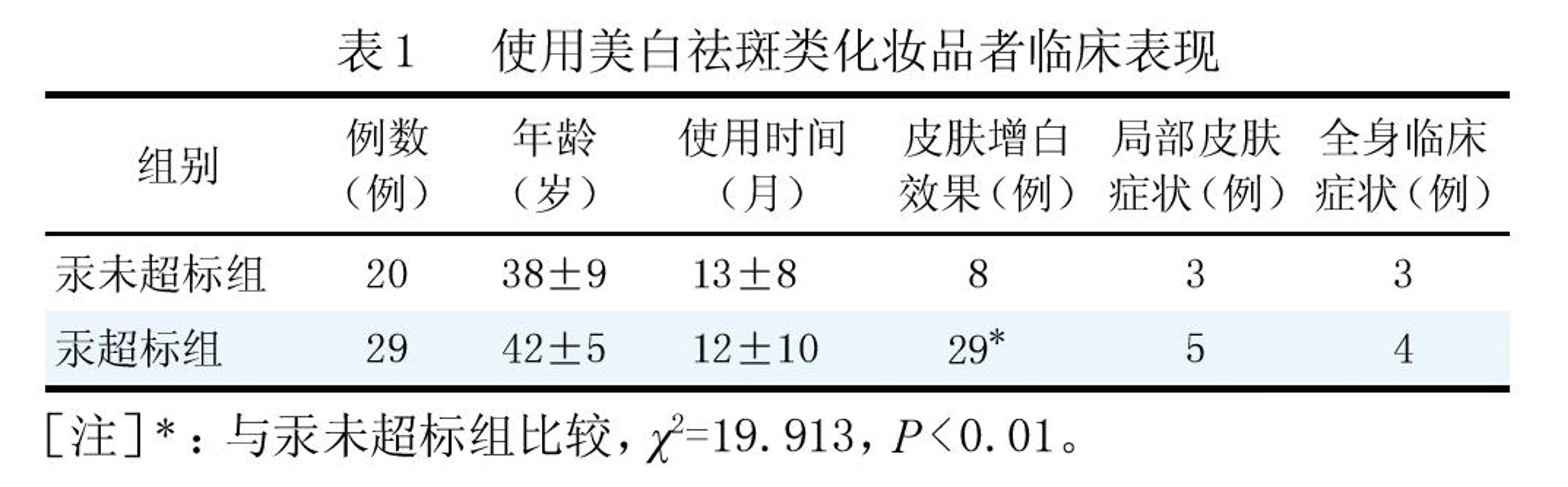 白汞最新价格动态，市场影响、趋势分析与未来展望