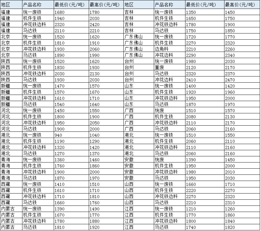 最新铁价动态及其对全球市场的冲击波