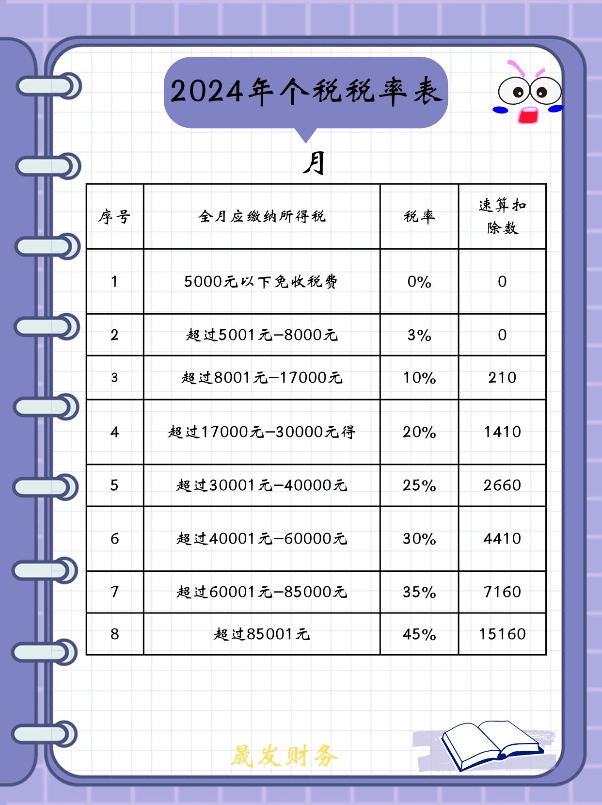 揭秘2024最新税率，影响及应对策略解析