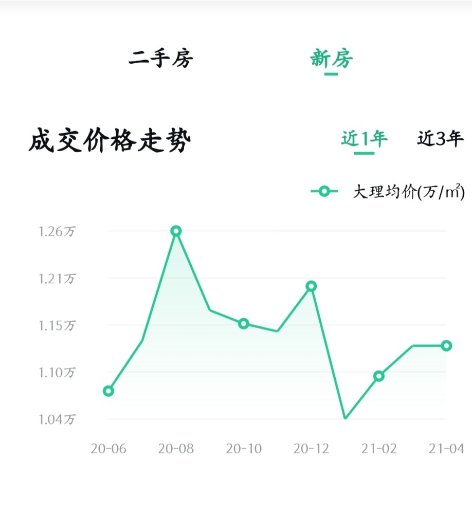 大理最新房价动态及市场走势解析，购房指南与趋势展望