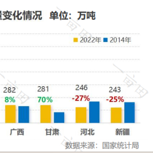 揭秘，2024年西瓜最新价格走势——市场趋势分析、影响因素与预测报告