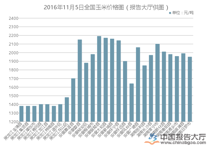 玉米最新行情价格解析