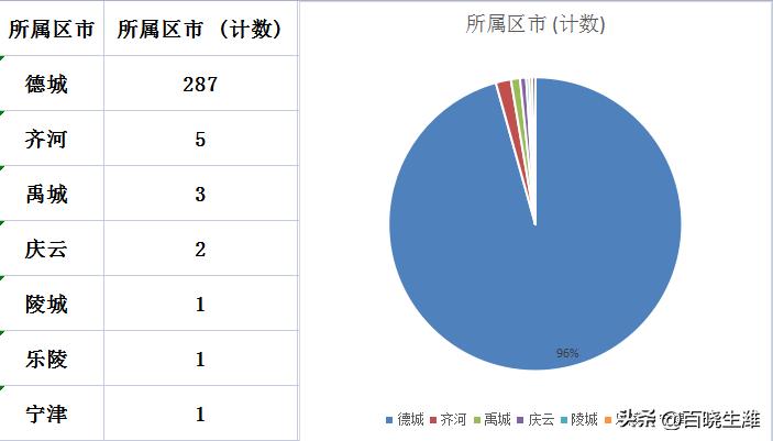 齐河最新房价动态，市场走势与购房指南