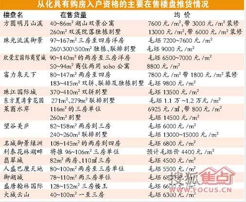 从化楼市最新动态，楼价、市场走势与购房指南