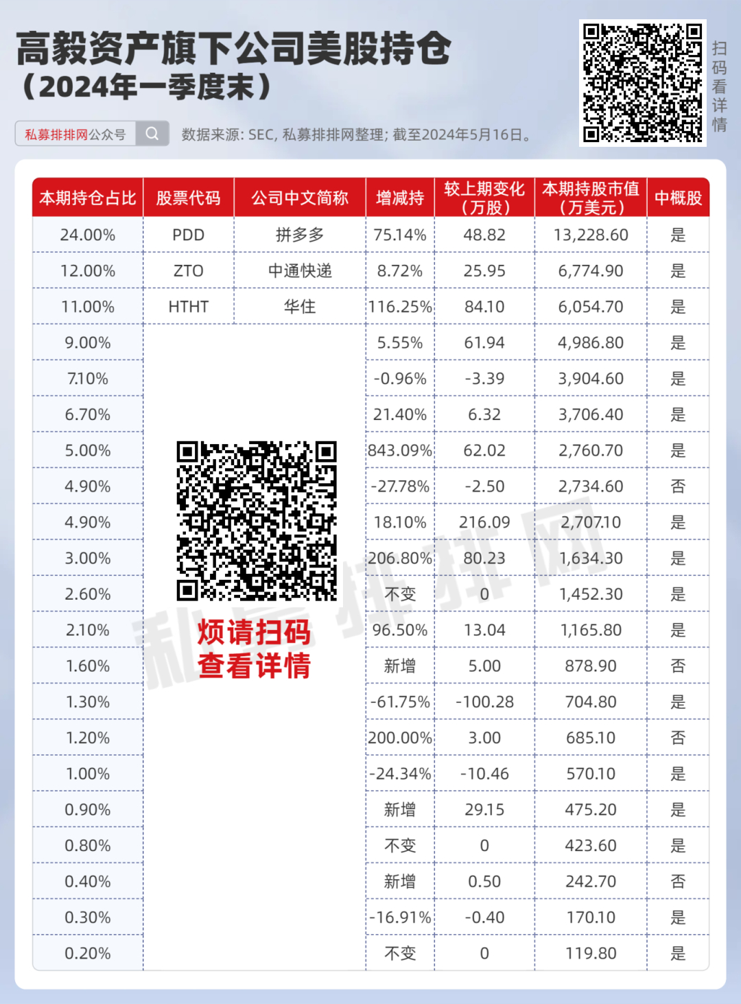 高毅最新持股动向揭秘，深度解析及前景展望