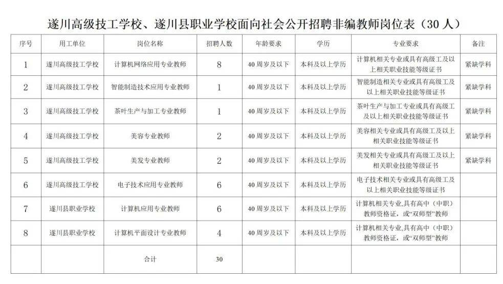 遂川最新招聘动态与职业发展机遇概览