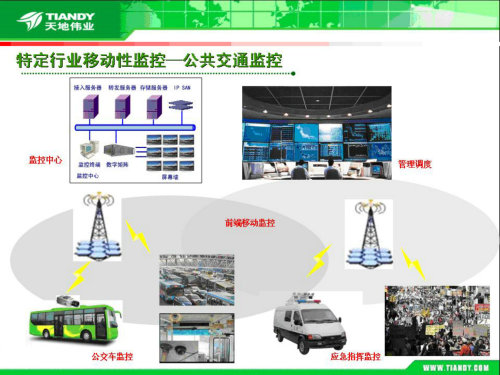 监控最新技术，改变安全监控与管理的面貌