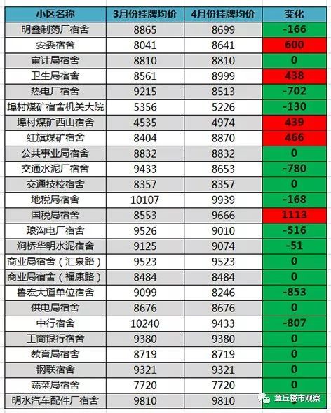 章丘最新房价动态与市场趋势深度解析