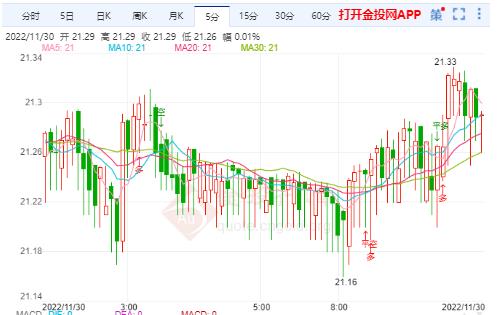 伦敦银最新走势深度解析与未来展望