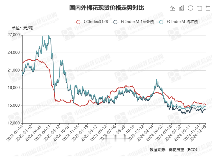 第1203页