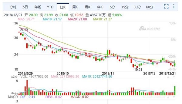 京东最新股价及市场走势与前景展望分析