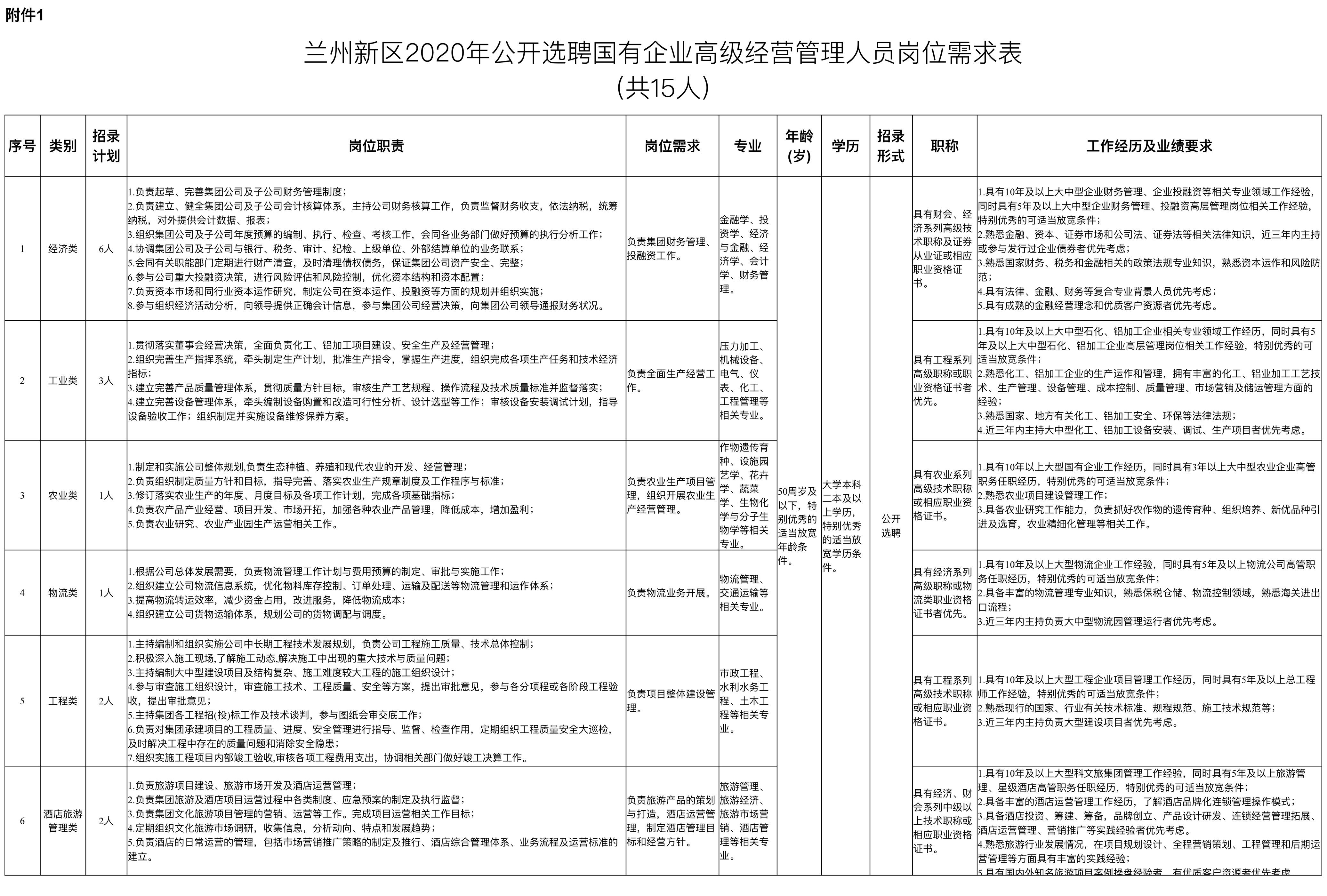 兰州最新招工动态与就业市场深度解析