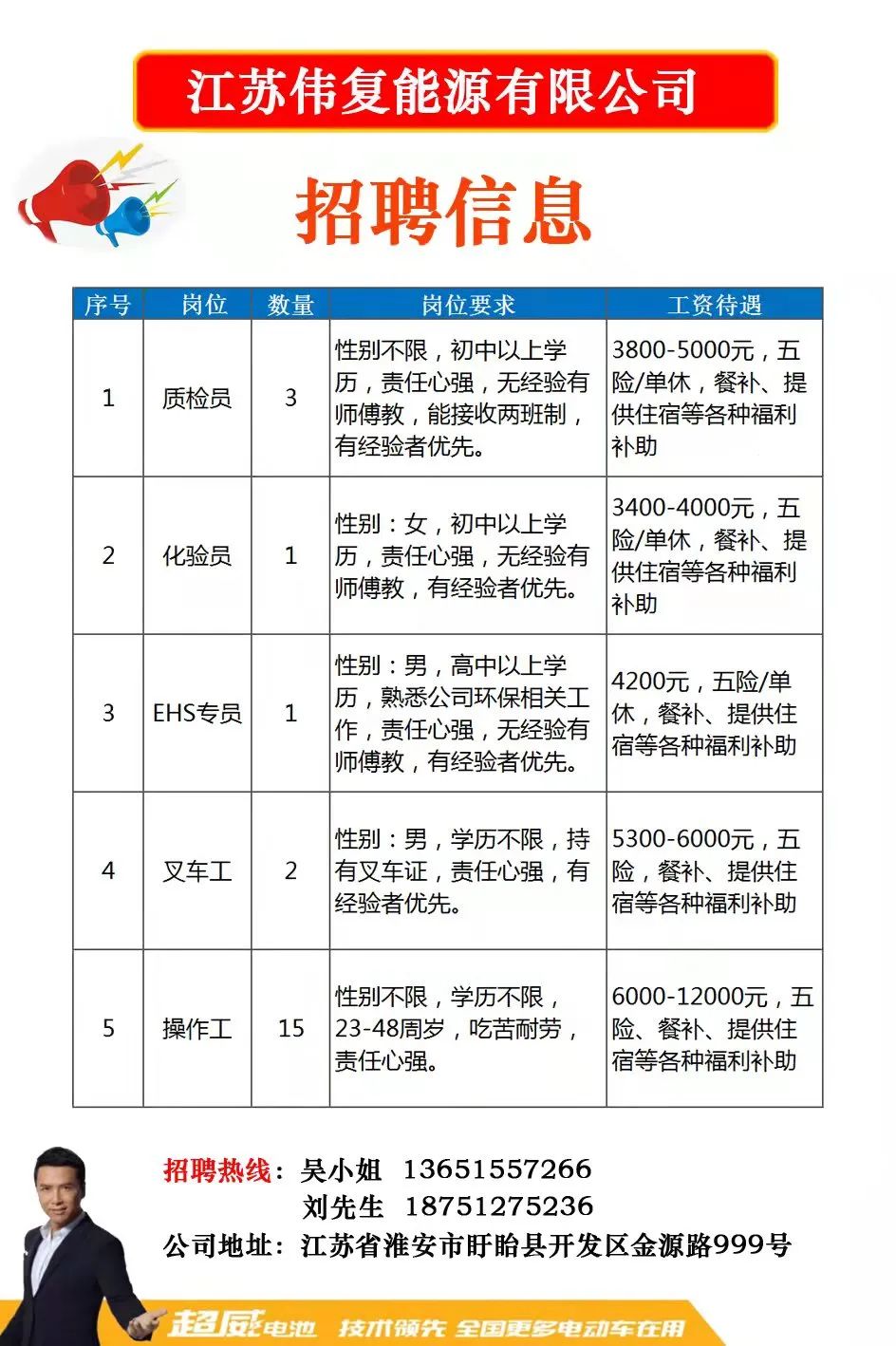 四方三伊最新招聘信息全面解析