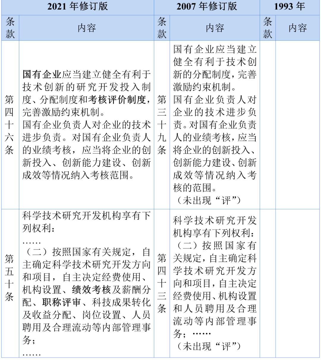 澳门一码一码100准确,科技评估解析说明_FT45.866