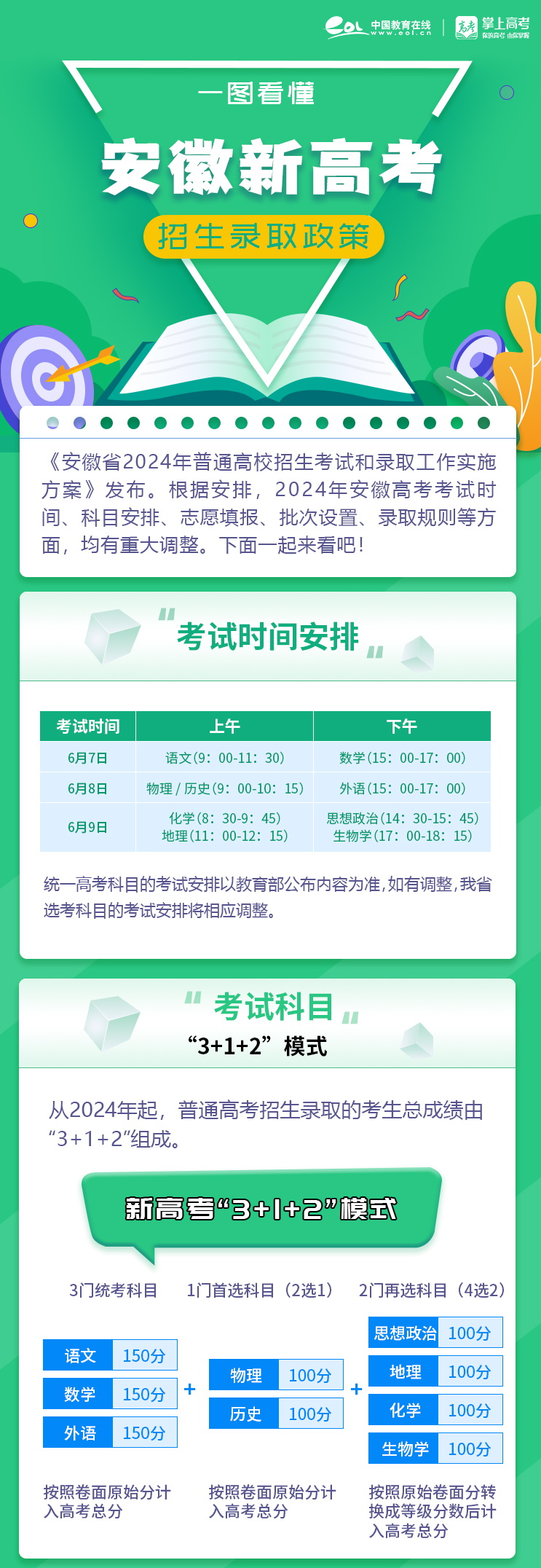 安徽高考改革最新方案详解，2024年改革内容概览