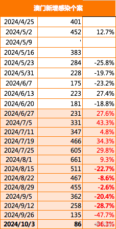 2024最新澳门免费资料,数据分析驱动执行_进阶版86.351