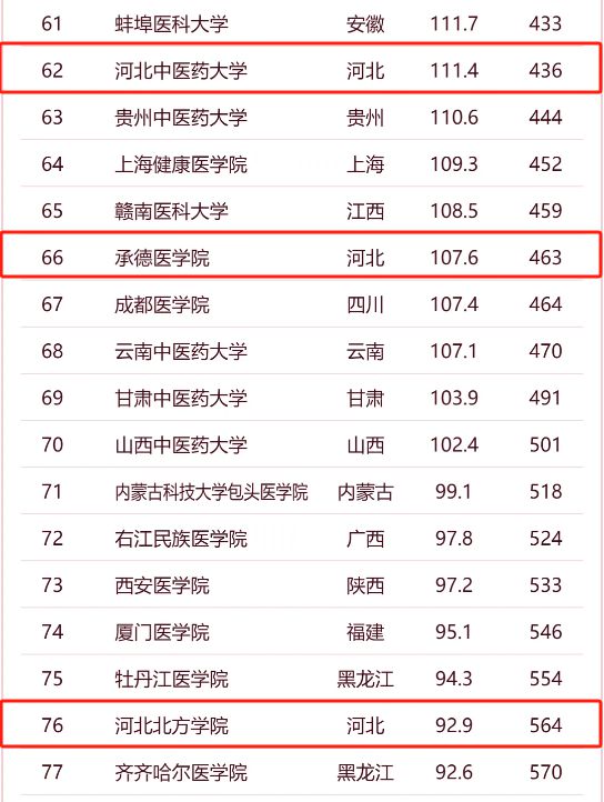 河北省高中排名最新动态及未来趋势预测（探索至2024年）