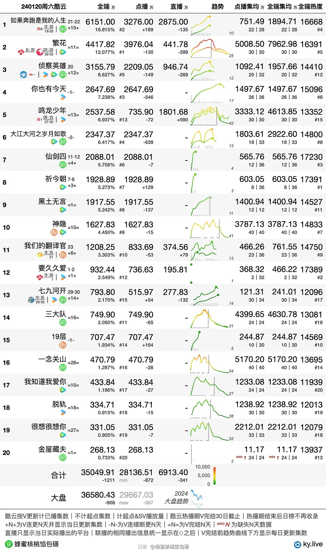 2024澳门天天开好彩大全开奖记录｜数据解释说明规划