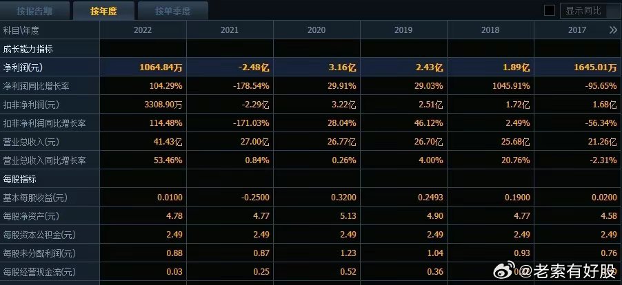 新澳天天开奖资料免费提供｜适用计划解析方案