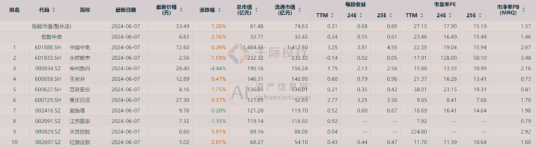 新澳门天天开彩资料大全｜高速应对逻辑