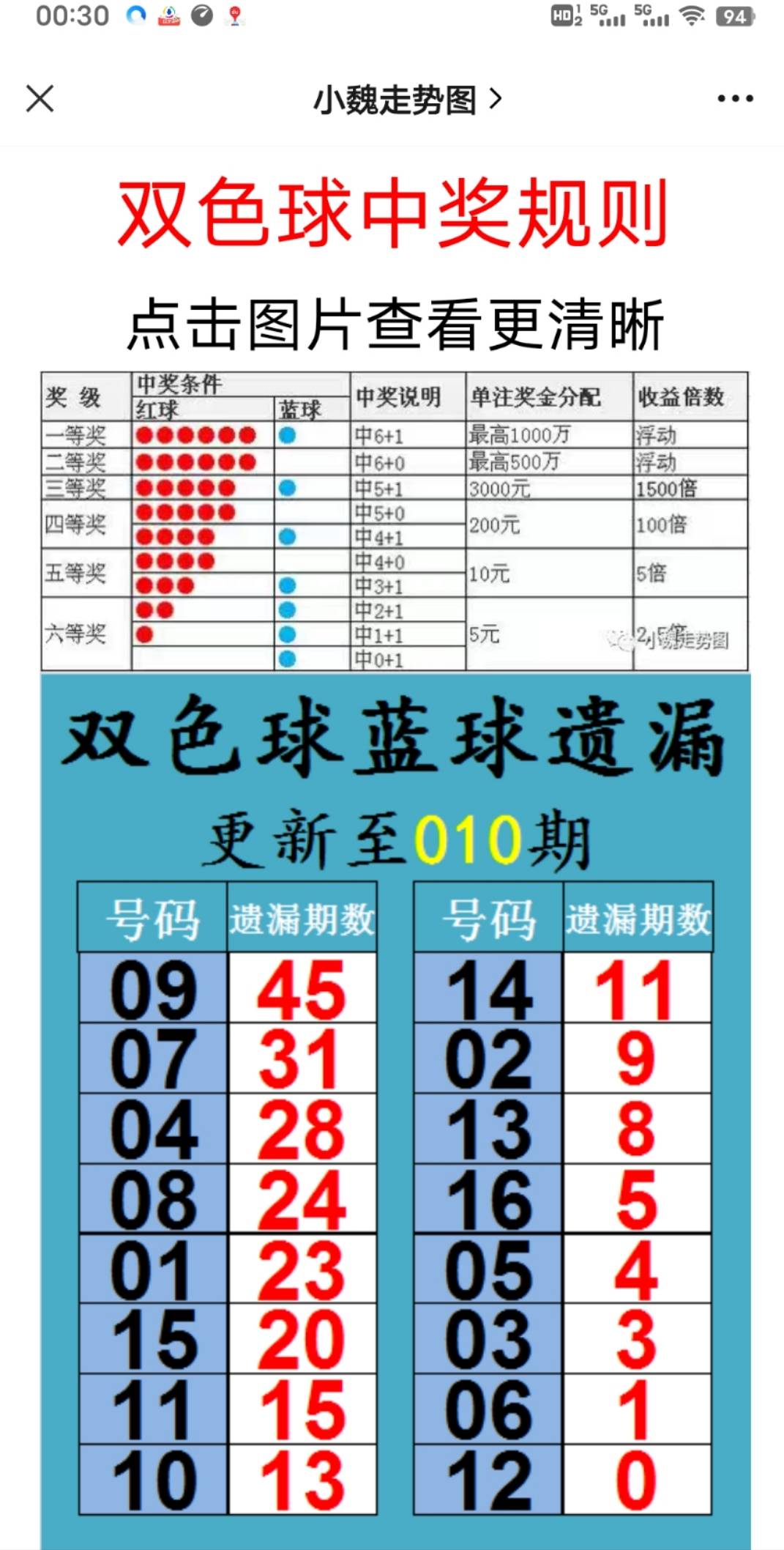 新澳天天开奖资料大全最新54期｜数据解释说明规划