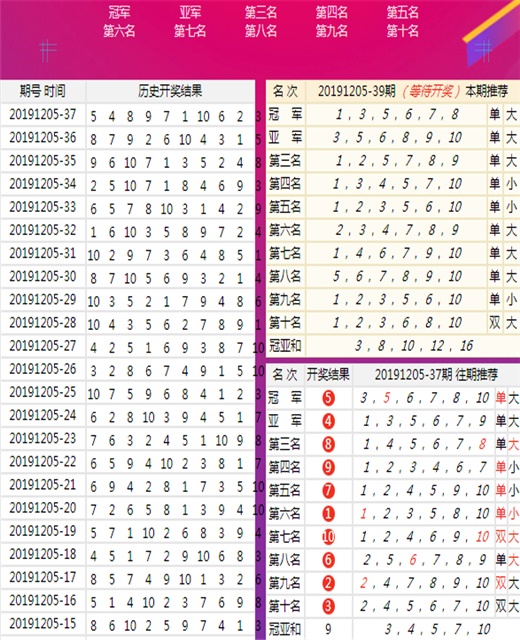 7777788888精准免费四肖,现状解析说明_4DM45.727