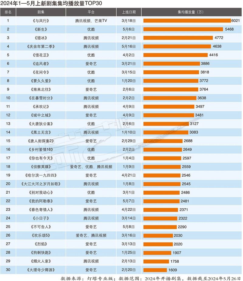 新澳门天天彩2024年全年资料,迅速设计解答方案_watchOS53.289