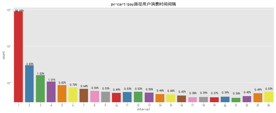 濠江精准资料大全免费,数据分析驱动解析_钻石版98.611