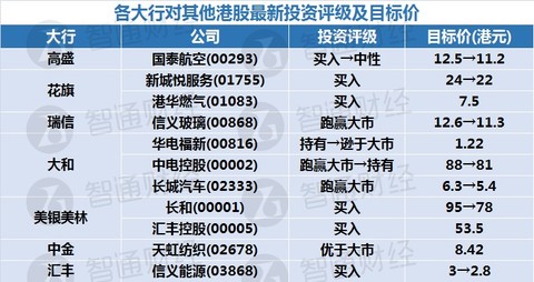 新奥天天免费资料大全正版优势,精细评估解析_XE版40.855