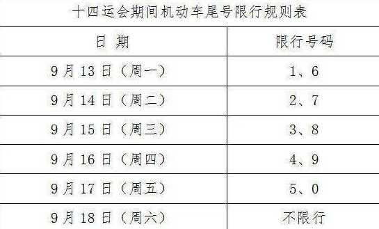 西安2024年七月限行最新规定详解