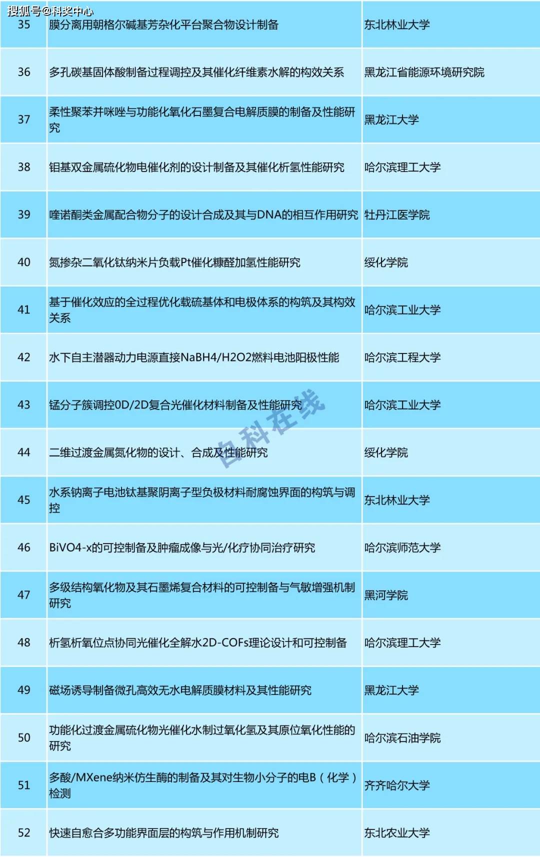 新澳门最精准正最精准龙门,专家意见解析_BT45.48