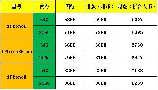 2024香港历史开奖结果查询表最新,快捷方案问题解决_Advanced36.108