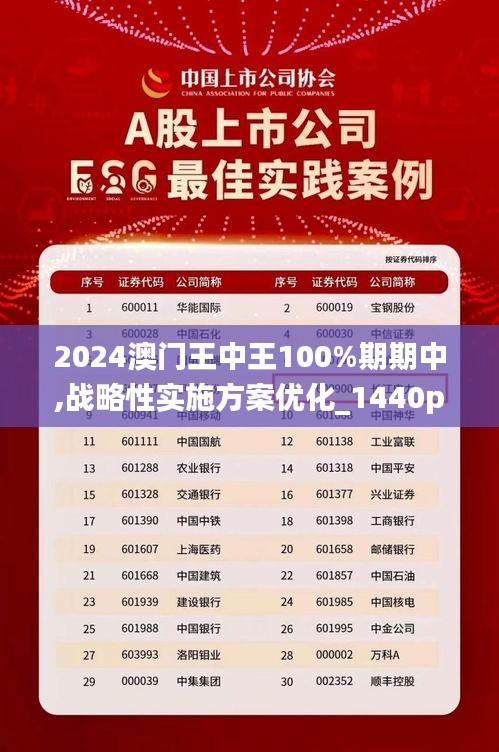 新澳门王中王100%期期中,国产化作答解释落实_战略版12.545