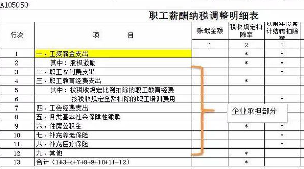 工会经费最新会计分录详解解析