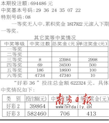 福建省36选7最新开奖，彩票魅力的探寻与期待