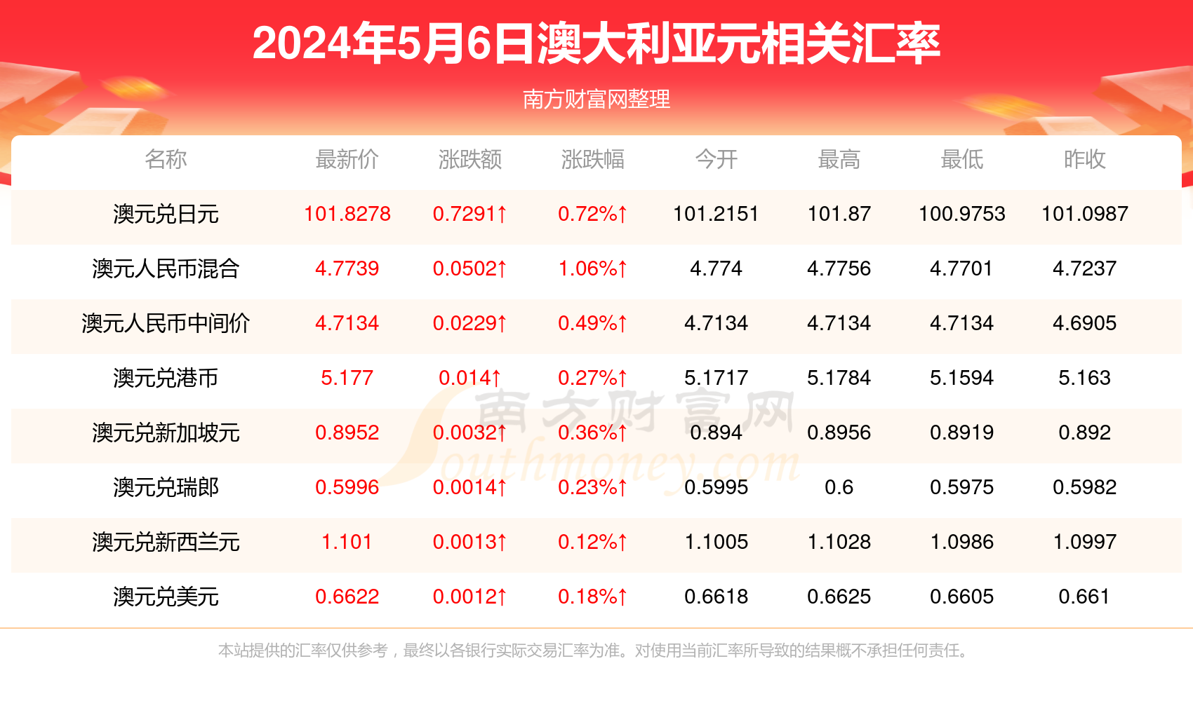 新澳今天最新免费资料,实地数据验证计划_投资版67.67