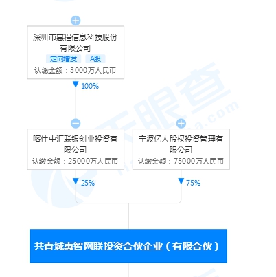 深圳惠程停牌最新消息深度解读与分析