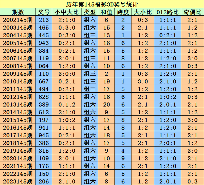 2024澳门天天开好彩大全开奖记录走势图,正确解答落实_NE版77.452