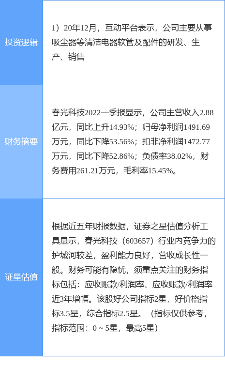 新澳精准资料免费提供208期,科技成语分析定义_U39.138