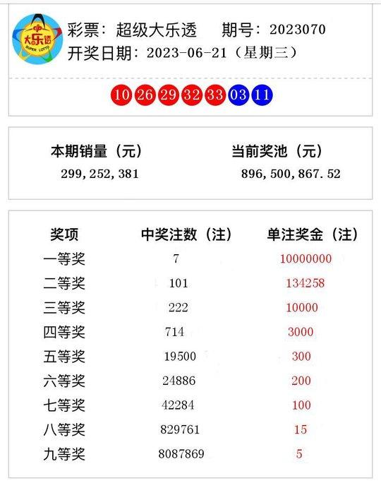 体彩7位数最新开奖结果揭晓，影响广泛关注！