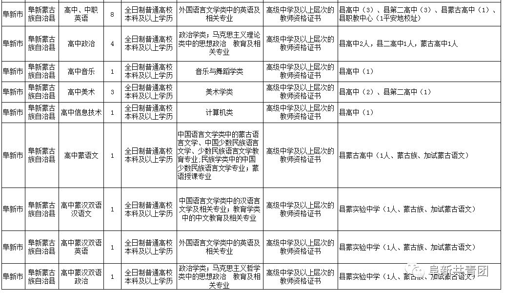 阜蒙县最新招聘信息揭秘，赶集网成为求职者首选平台