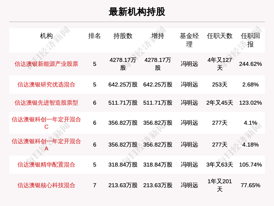 新澳天天开奖资料大全最新54期129期,数据解析说明_影像版13.200