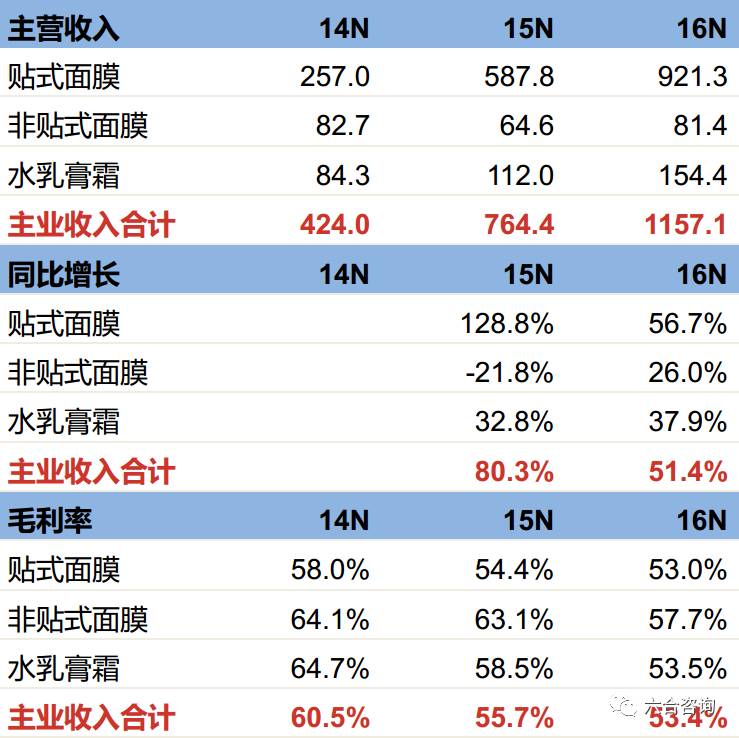 2024年天天彩免费资料,资源整合策略实施_QHD版14.625