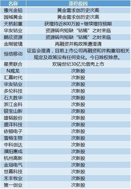 2024年正版资料免费大全挂牌,快速解答解释定义_精英版24.228