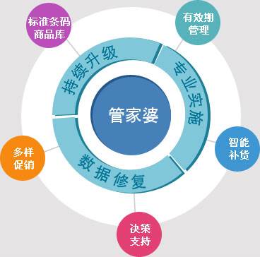 管家婆100%中奖,深入数据执行应用_定制版67.146