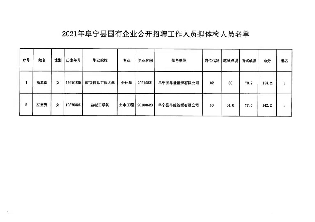 睢宁县人才网最新招聘信息汇总