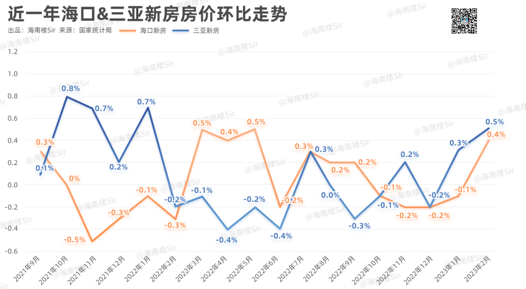 三亚周边房价最新动态，市场走势、影响因素与未来展望