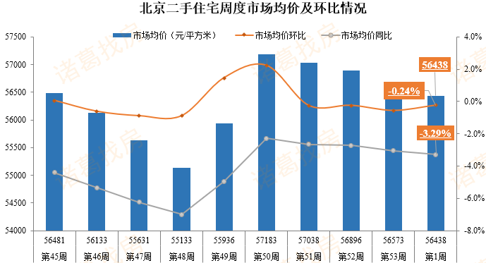 北京二手房价最新动态，市场走势与影响因素深度解析