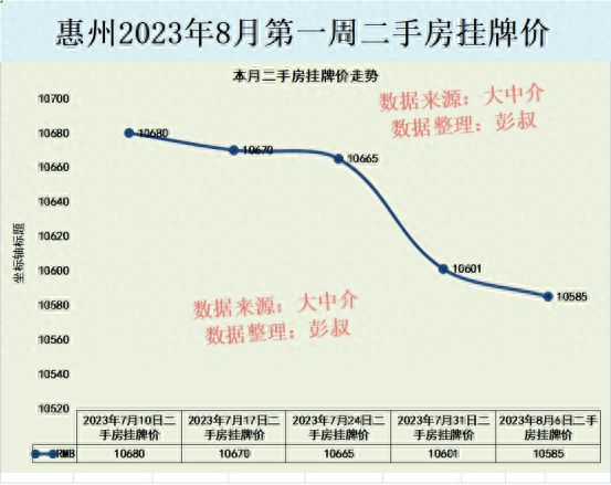 惠州二手房市场最新动态，房价走势分析、购房指南发布